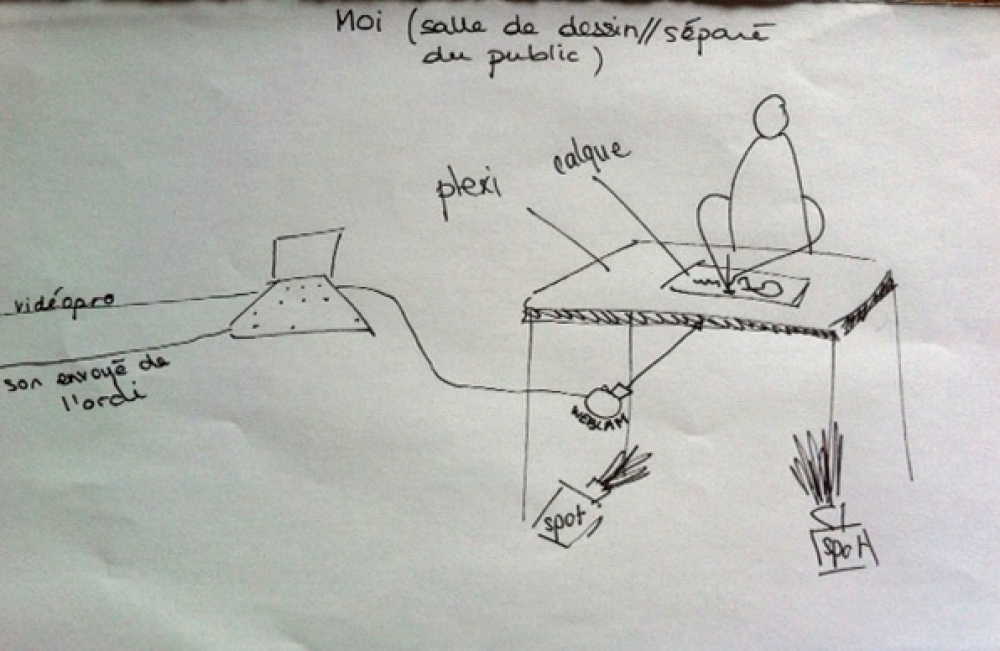 dispositif moi